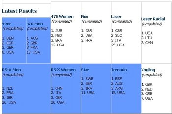 Finalstandings